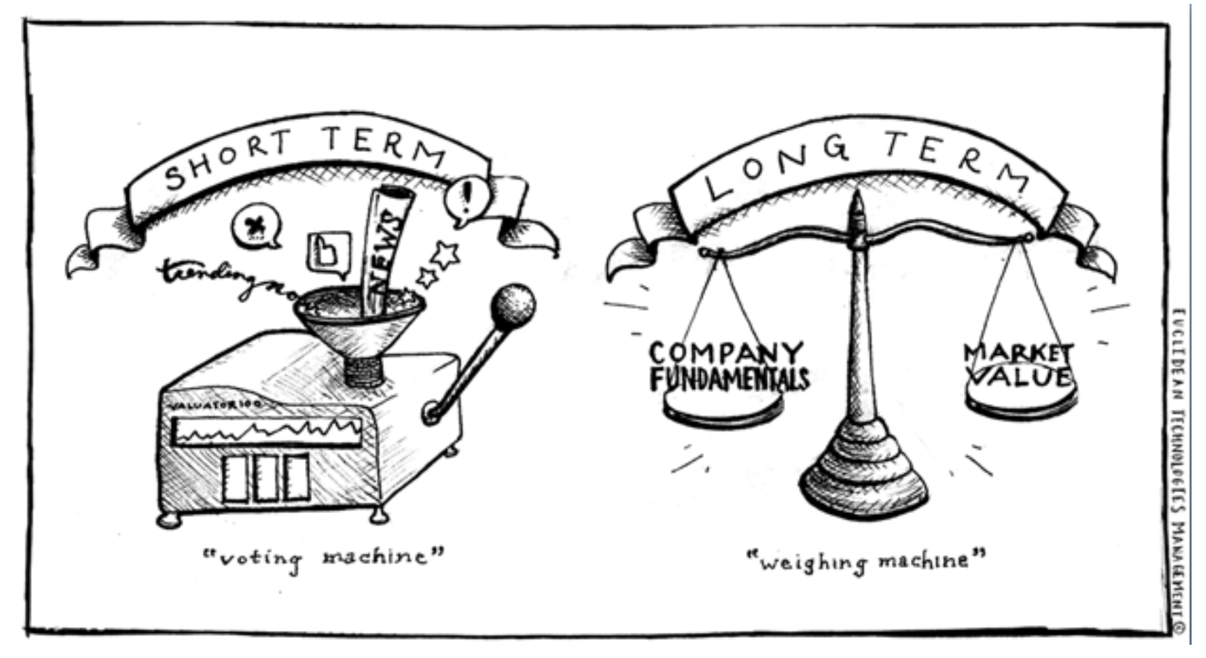 Voting Machine Vs. Weighing Machine